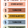 Pobierz za 0 zł: Intensywny trening przymiotników (aż 60 nowych przykładów!)